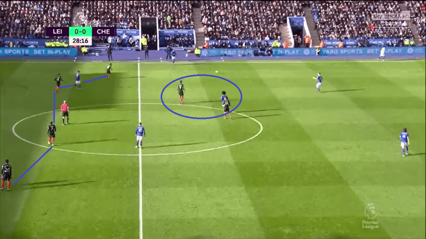 UEFA Champions League 2019/20: Chelsea vs Bayern – tactical preview tactics