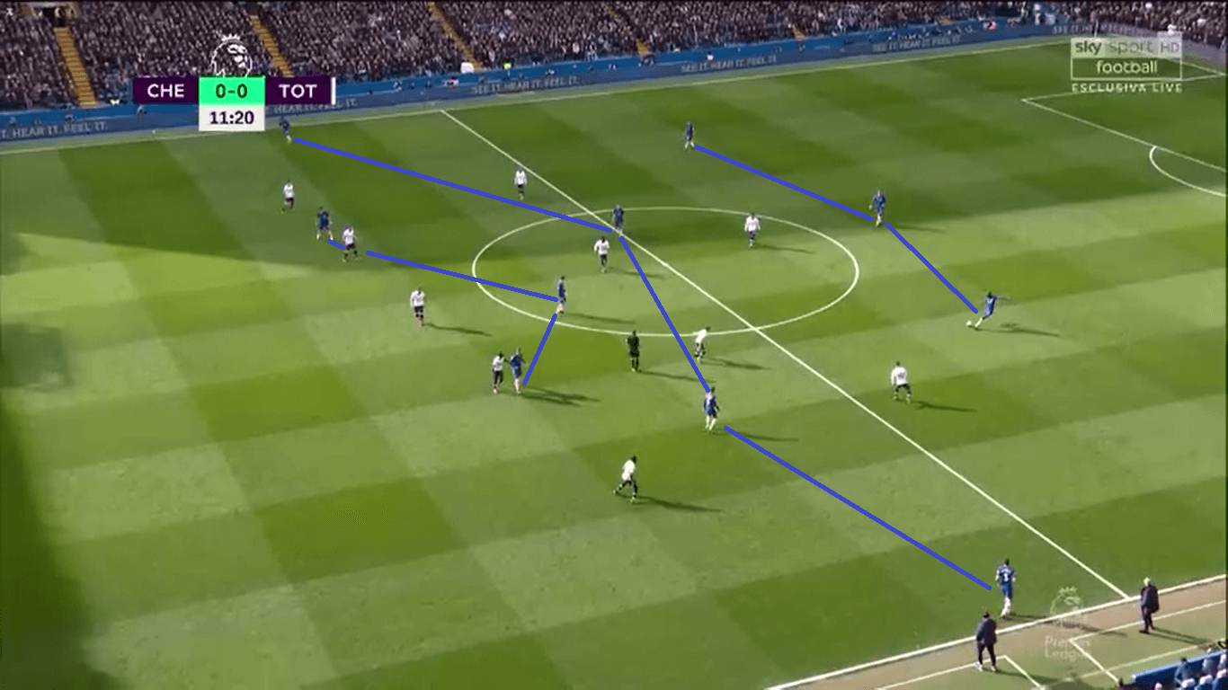 UEFA Champions League 2019/20: Chelsea vs Bayern – tactical preview tactics