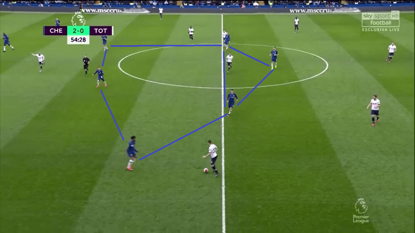 UEFA Champions League 2019/20: Chelsea vs Bayern – tactical preview tactics