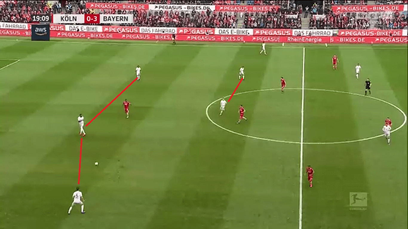 UEFA Champions League 2019/20: Chelsea vs Bayern – tactical preview tactics