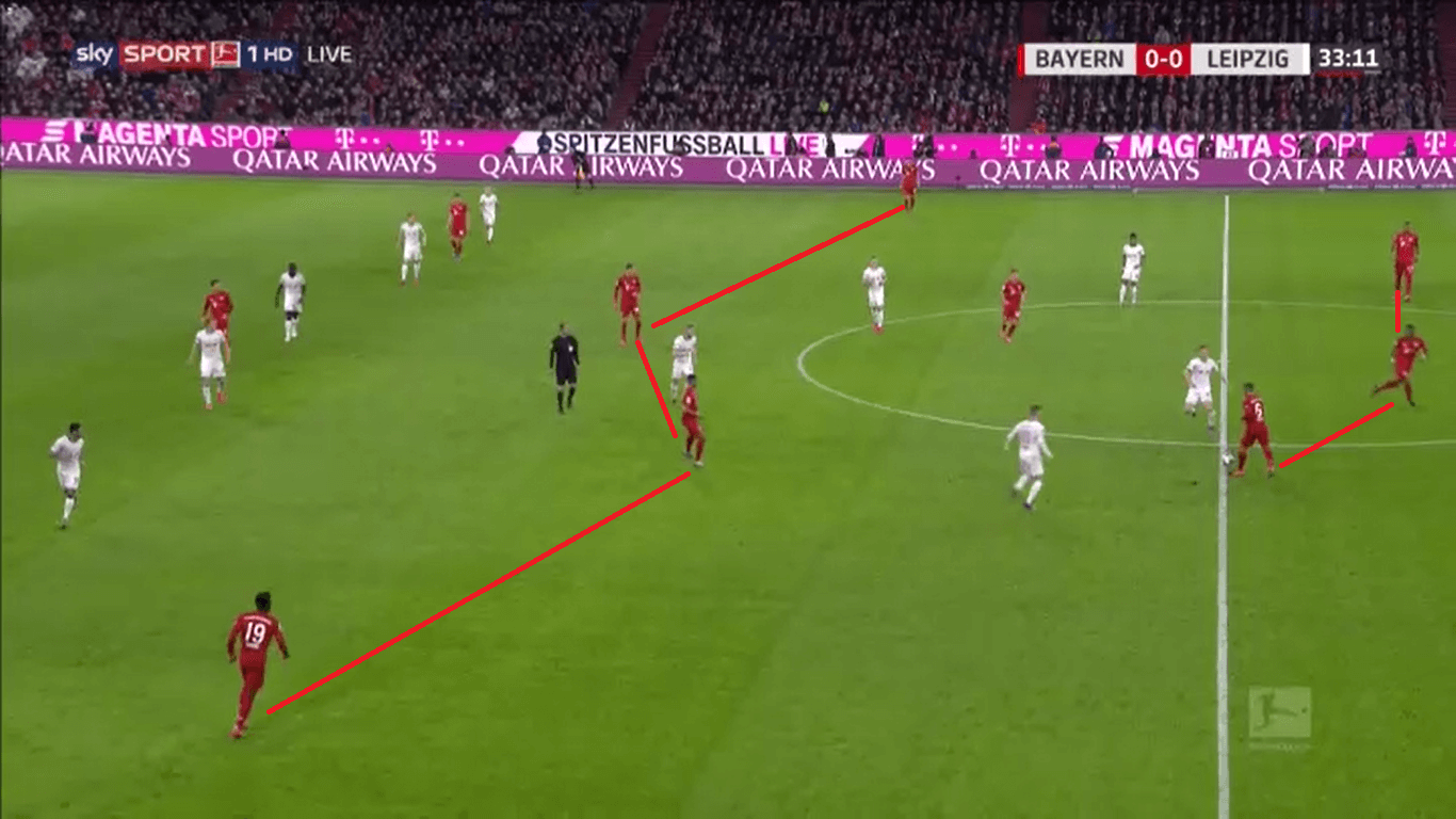 UEFA Champions League 2019/20: Chelsea vs Bayern – tactical preview tactics