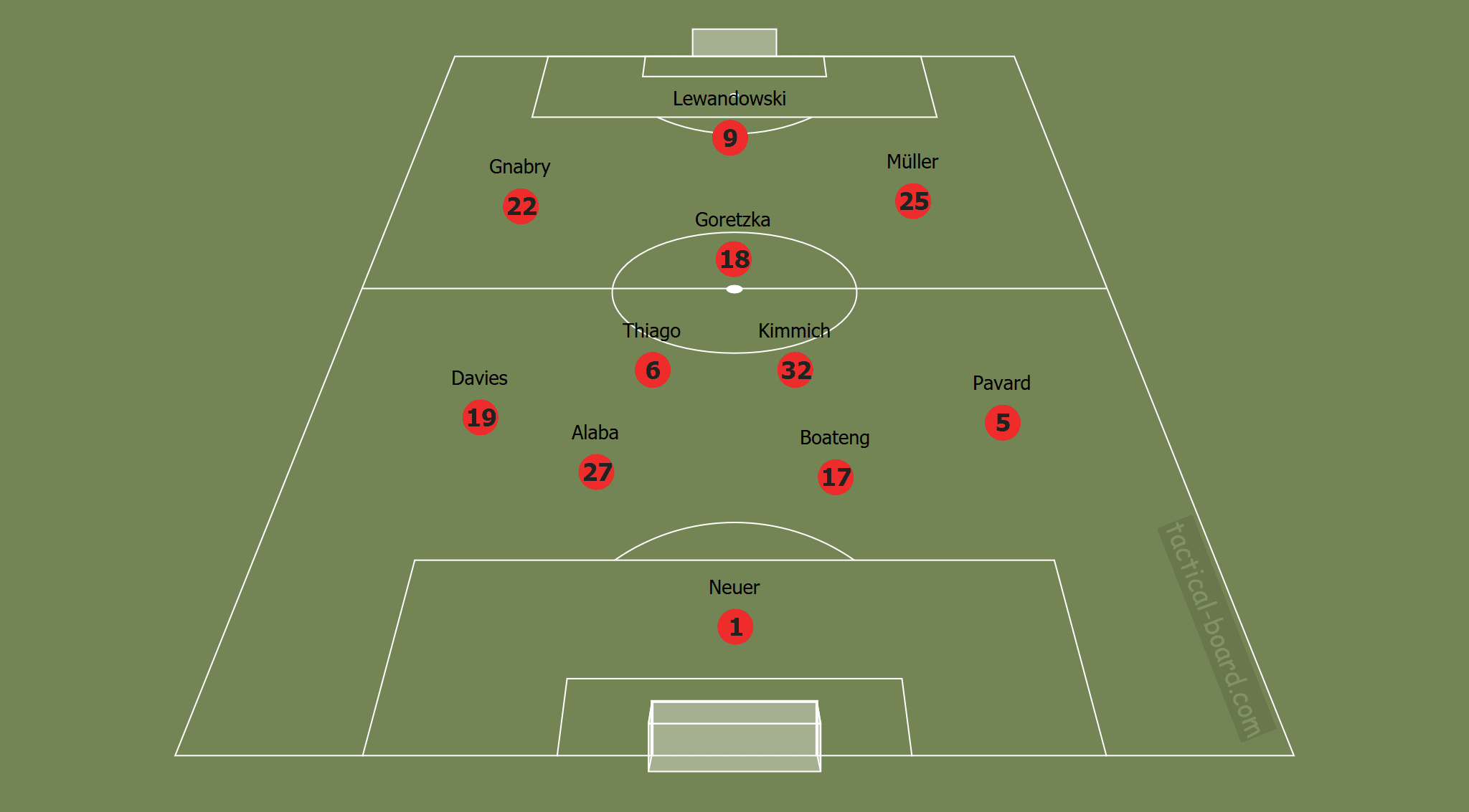 UEFA Champions League 2019/20: Chelsea vs Bayern – tactical preview tactics