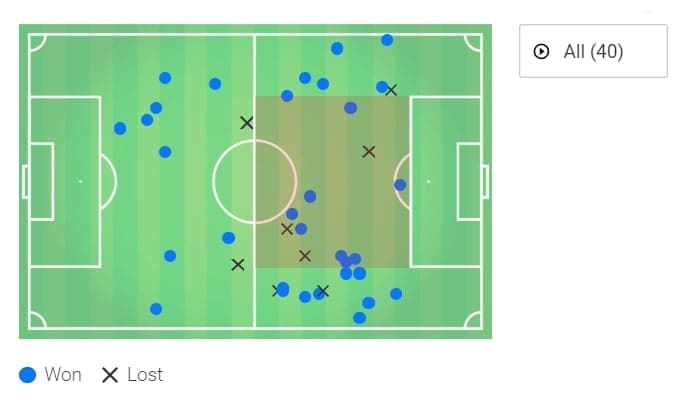 Bruno Fernandes 2019/20 - scout report vs Wolves tactical analysis tactics