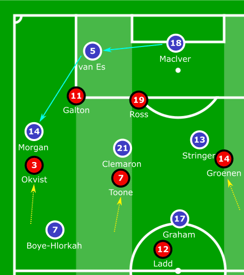 FAWSL 2019/20: Everton Women vs Manchester United Women - tactical analysis tactics