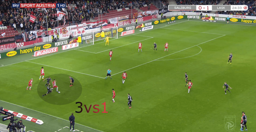 Austrian Bundesliga 2019/20: RB Salzburg vs LASK Linz - tactical analysis tactics