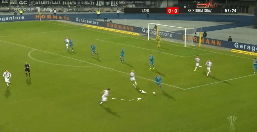 OFB Cup 2019/20: LASK Linz vs. Sturm Graz - tactical analysis tactics