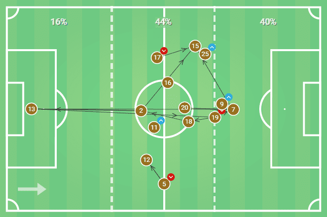 La Liga 2019/20: Barcelona vs Getafe - tactical analysis tactics