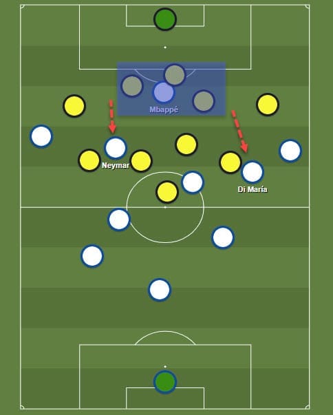 Champions League 2019/20: Borussia Dortmund vs Paris Saint-Germain - tactical analysis tactics