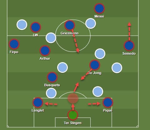 Champions League 2019/20: Napoli vs Barcelona - tactical analysis tactics