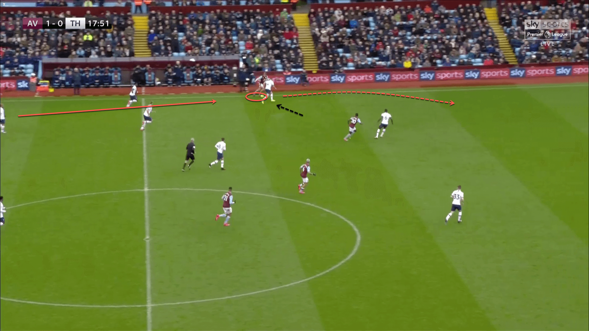 EFL Cup 2019/20: Aston Villa vs Manchester City – tactical analysis tactics