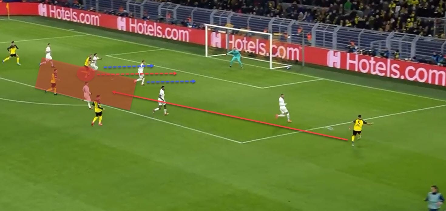 Champions League 2019/20: Borussia Dortmund vs Paris Saint-Germain - tactical analysis tactics