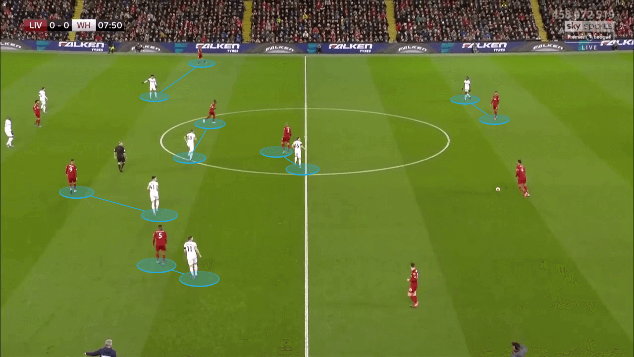 Premier League 2019/20: Liverpool vs West Ham - tactical analysis tactics