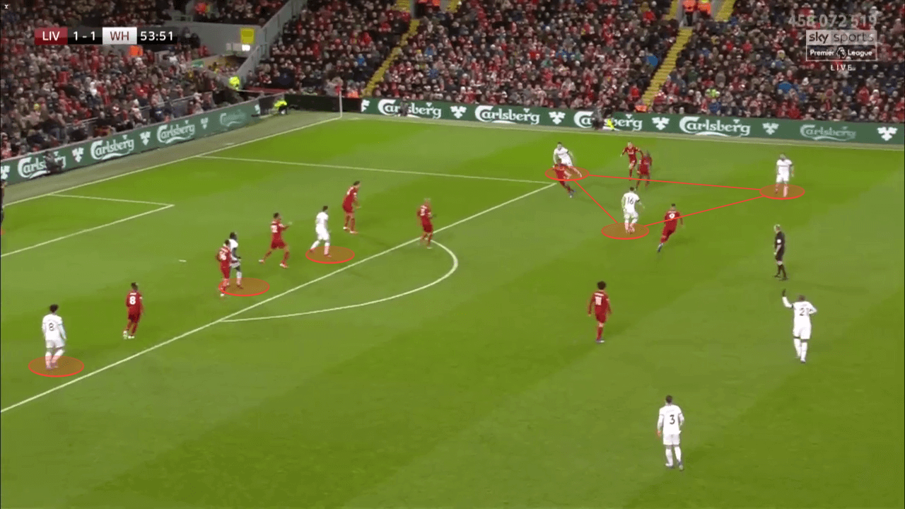 Premier League 2019/20: Liverpool vs West Ham - tactical analysis tactics