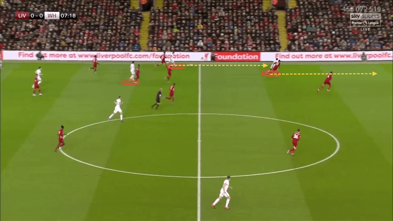 Premier League 2019/20: Liverpool vs West Ham - tactical analysis tactics