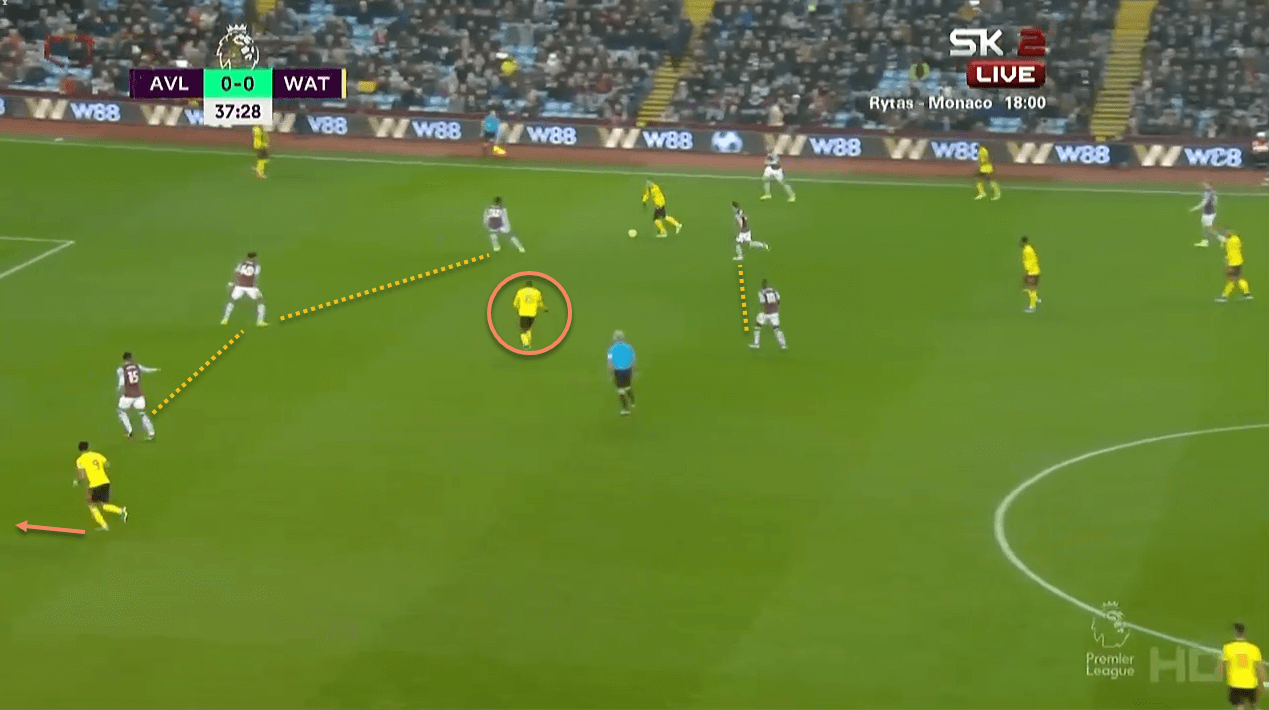 Watford tactical analysis tactics Premier League