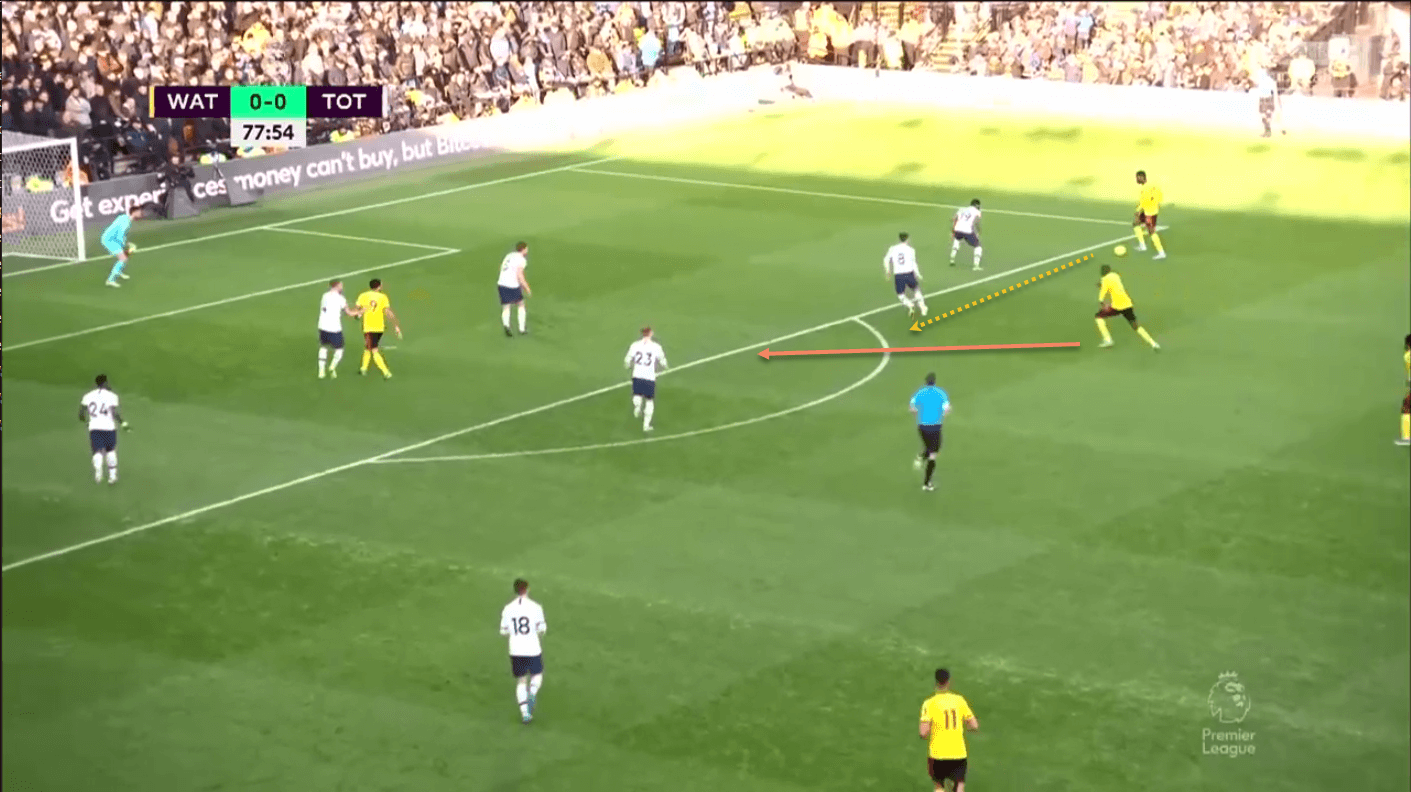 Watford tactical analysis tactics Premier League