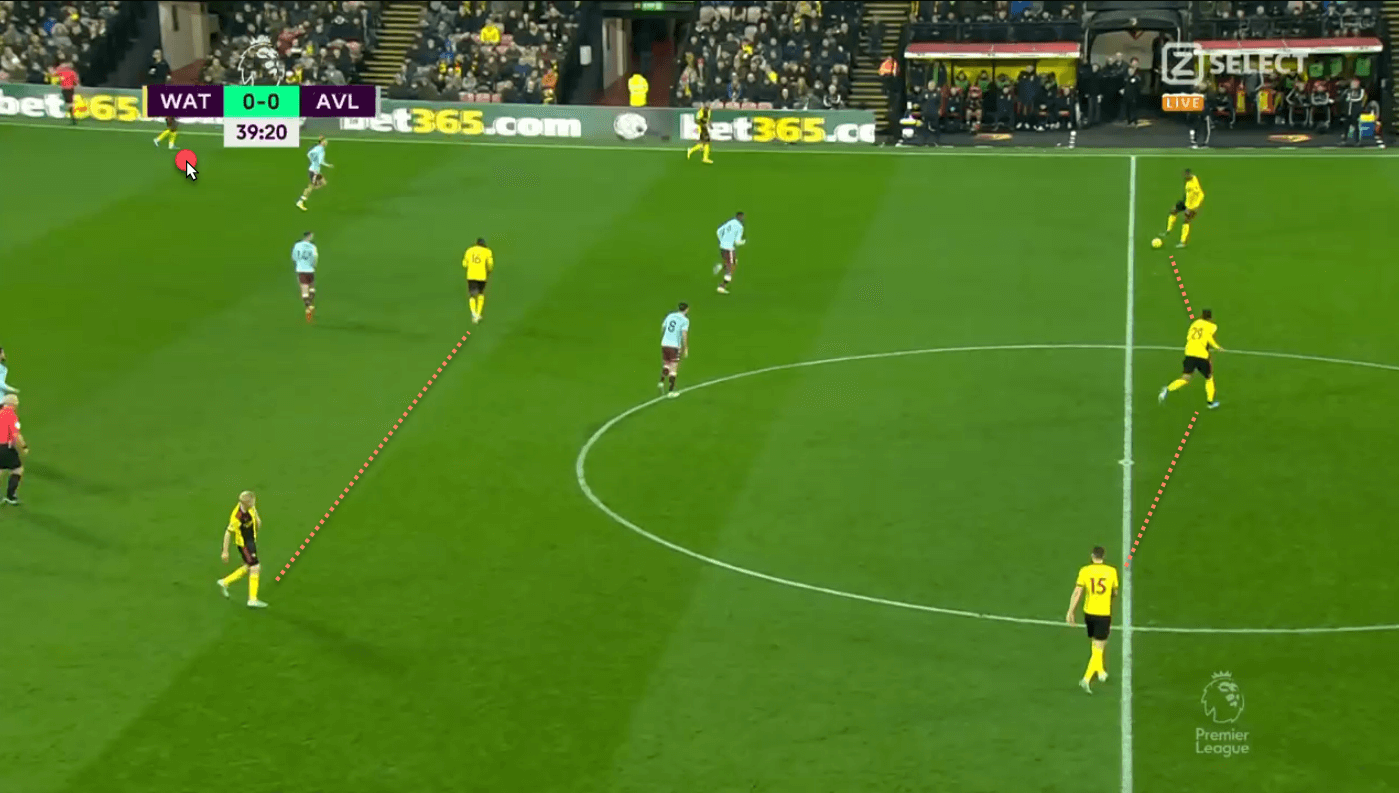 Watford tactical analysis tactics Premier League