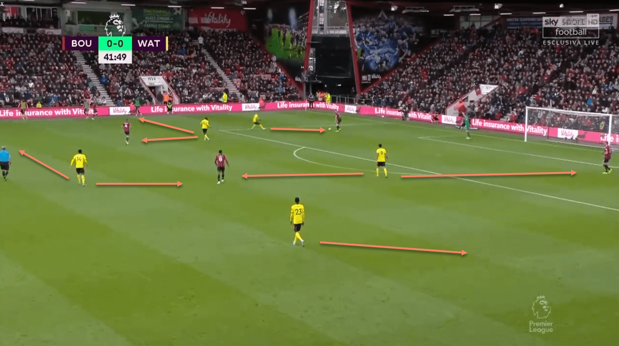 Watford tactical analysis tactics Premier League