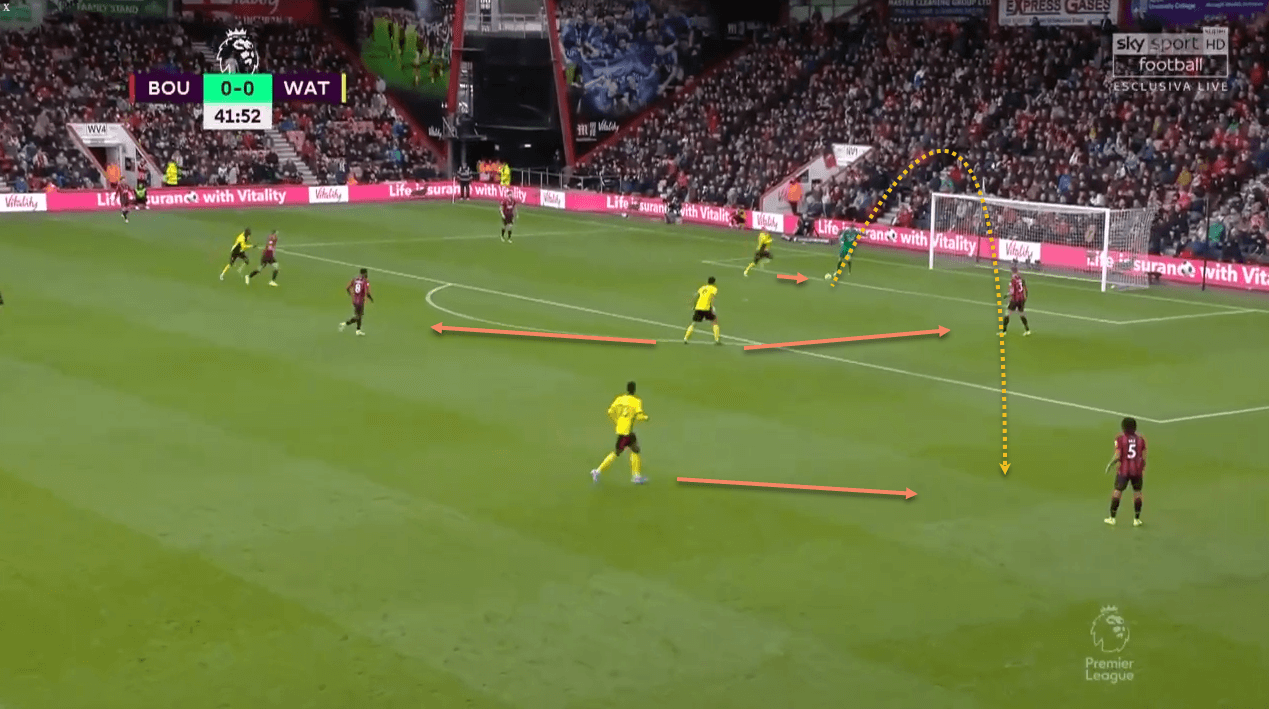 Watford tactical analysis tactics Premier League