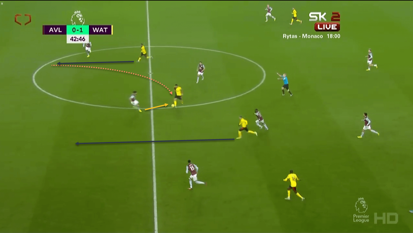 Watford tactical analysis tactics Premier League