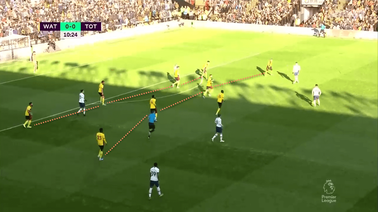 Watford tactical analysis tactics Premier League