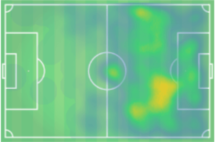 Christoph Monschein 2019/20 - scout report - tactical analysis tactics