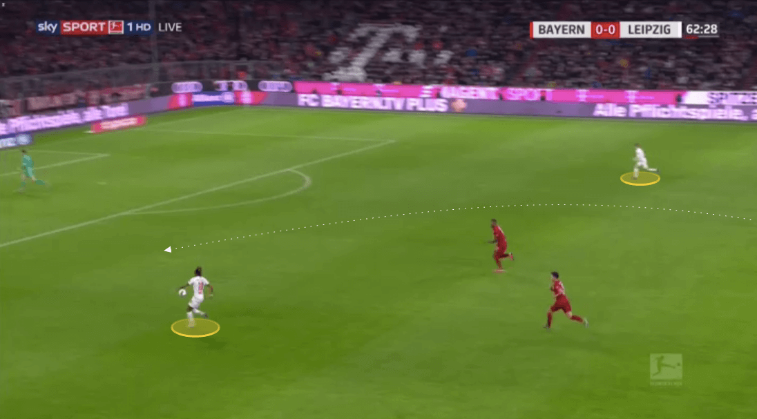 Bundesliga 2019/20: Bayern Munich vs RB Leipzig - tactical analysis tactics