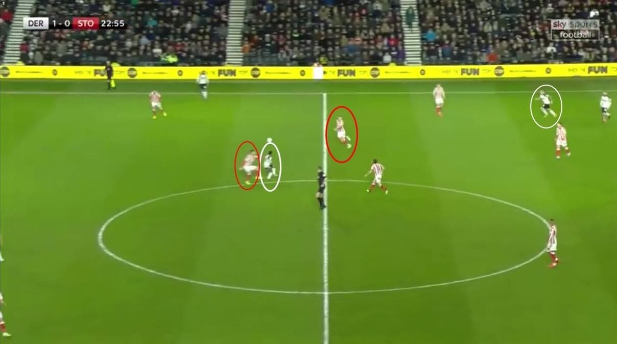 EFL Championship 2019/20: Derby County vs Stoke City - tactical analysis tactics