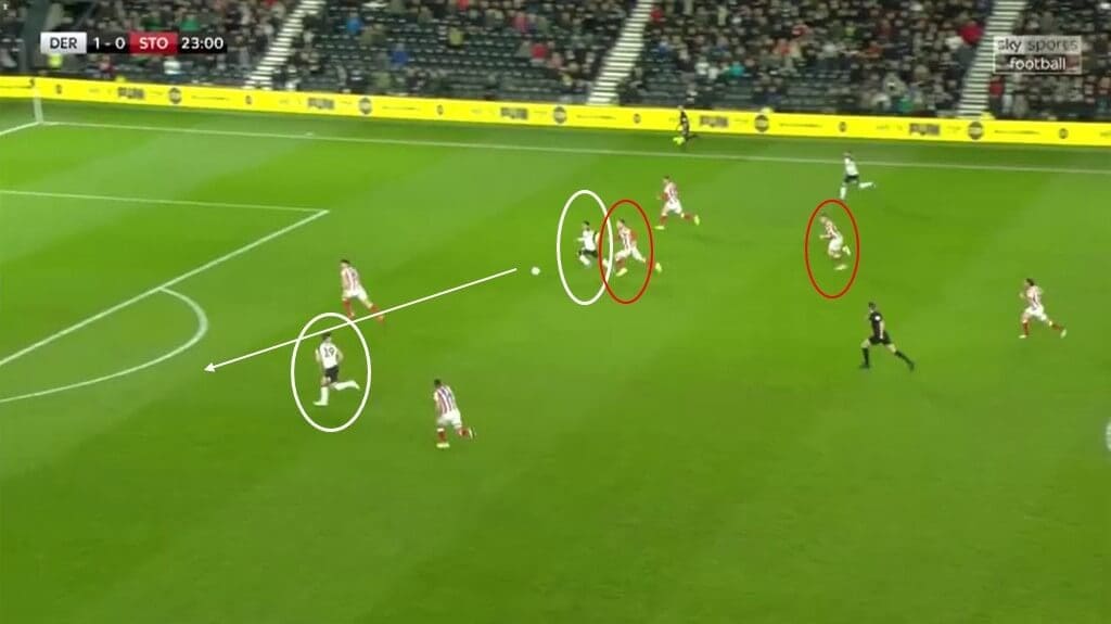 EFL Championship 2019/20: Derby County vs Stoke City - tactical analysis tactics