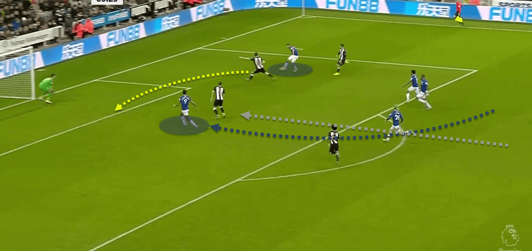 Coaching: Help your team get more success in front of goal from wide areas - tacical analysis- tactics