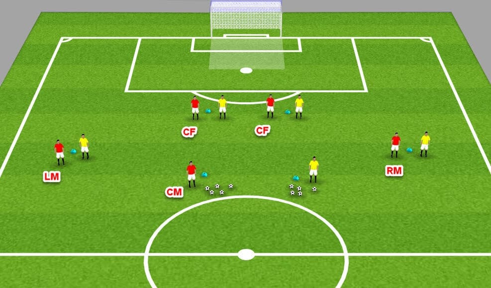 Coaching: Help your team get more success in front of goal from wide areas - tacical analysis- tactics