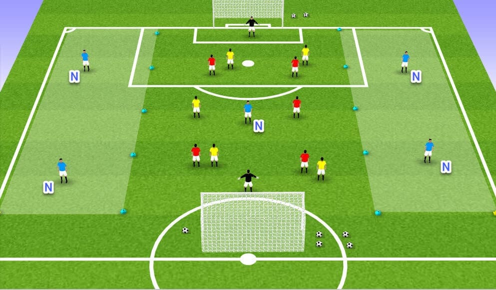 Coaching: Help your team get more success in front of goal from wide areas - tacical analysis- tactics