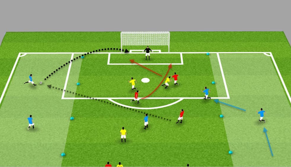 Coaching: Help your team get more success in front of goal from wide areas - tacical analysis- tactics