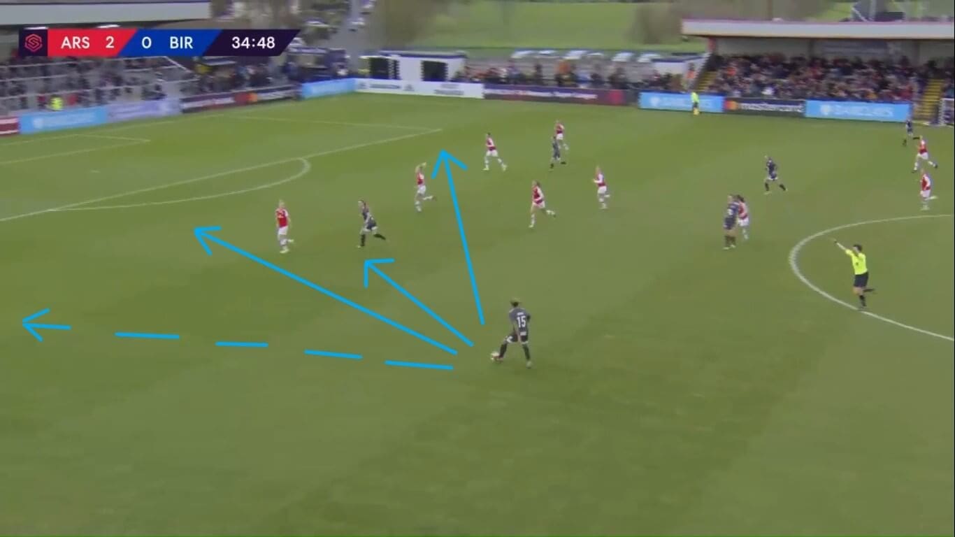 Adrienne Jordan 2019/2020 - scout report - tactical analysis tactics