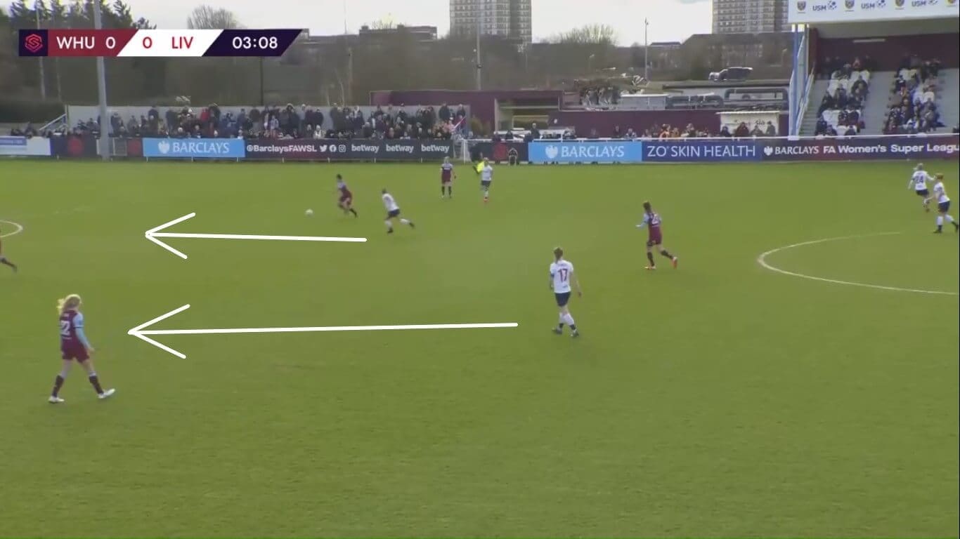 FAWSL 2019/2020: West Ham United Women v Liverpool Women - tactical analysis tactics