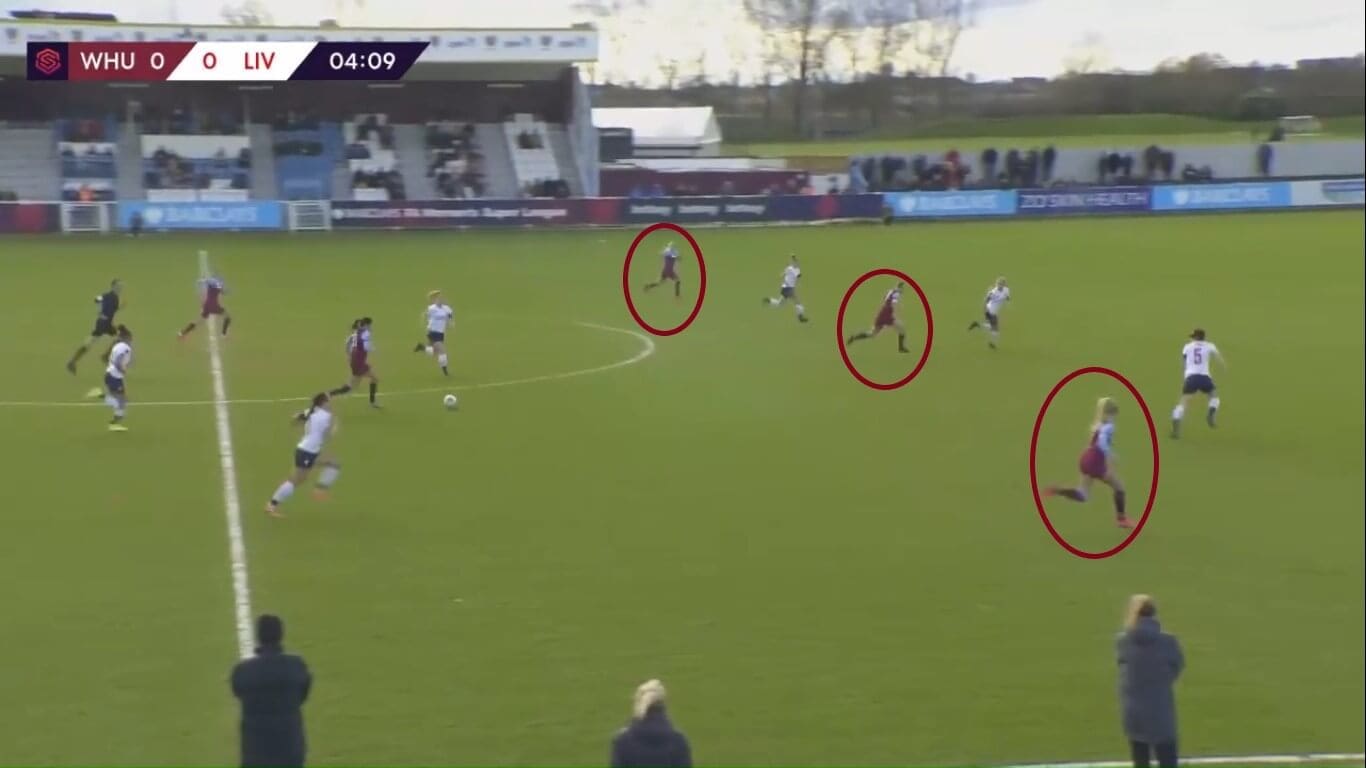 FAWSL 2019/2020: West Ham United Women v Liverpool Women - tactical analysis tactics