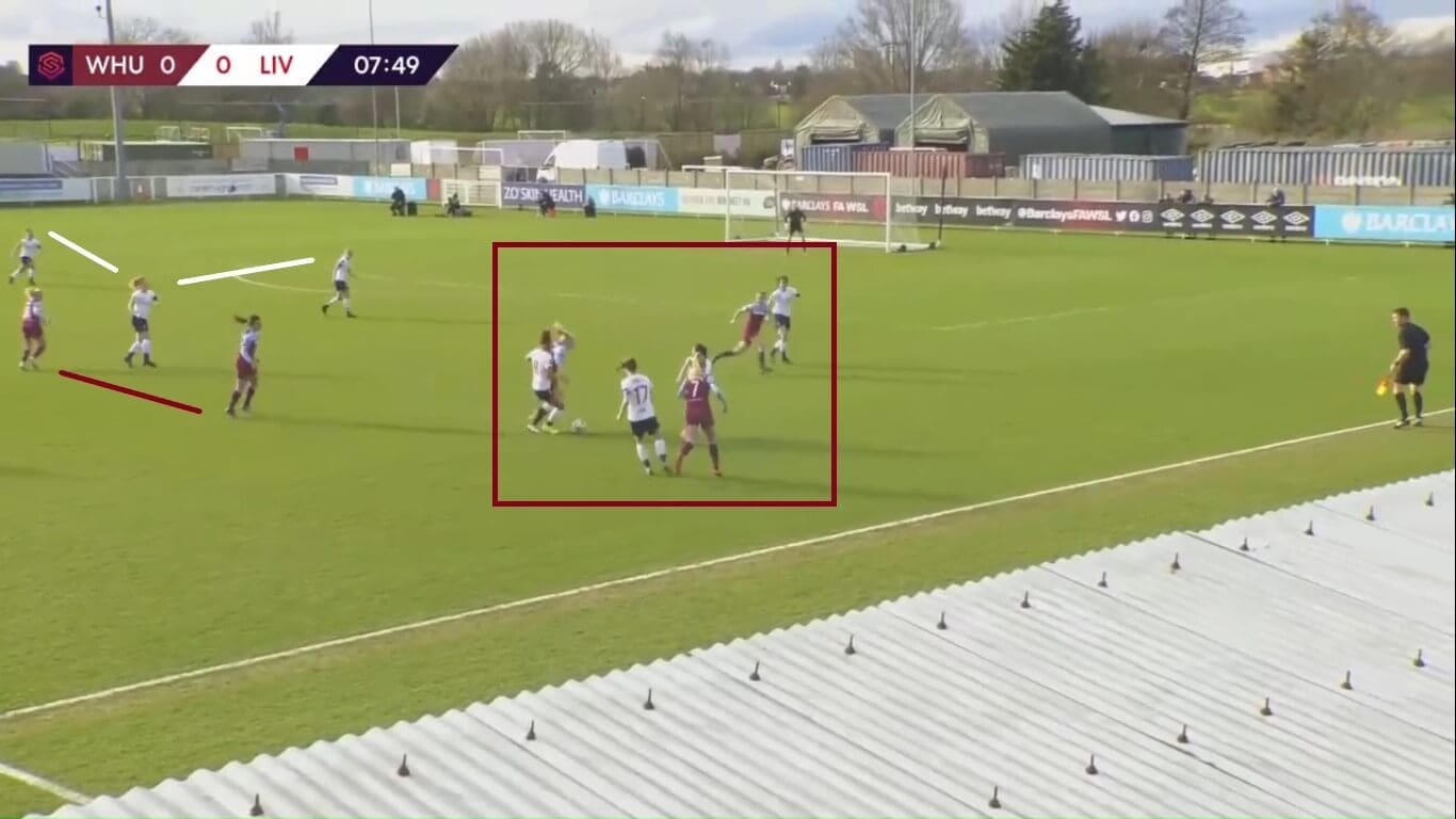 FAWSL 2019/2020: West Ham United Women v Liverpool Women - tactical analysis tactics