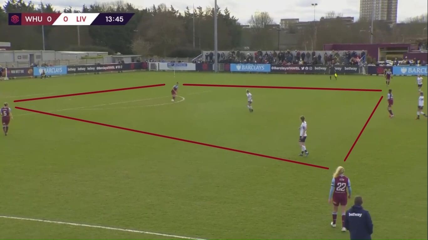 FAWSL 2019/2020: West Ham United Women v Liverpool Women - tactical analysis tactics