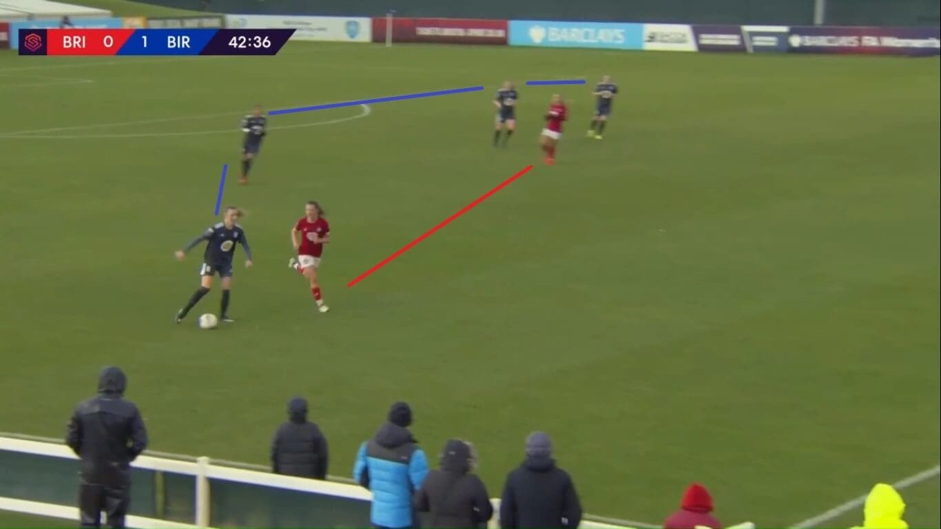 FAWSL 2019/2020: Birmingham City Women v Bristol City Women - tactical analysis tactics