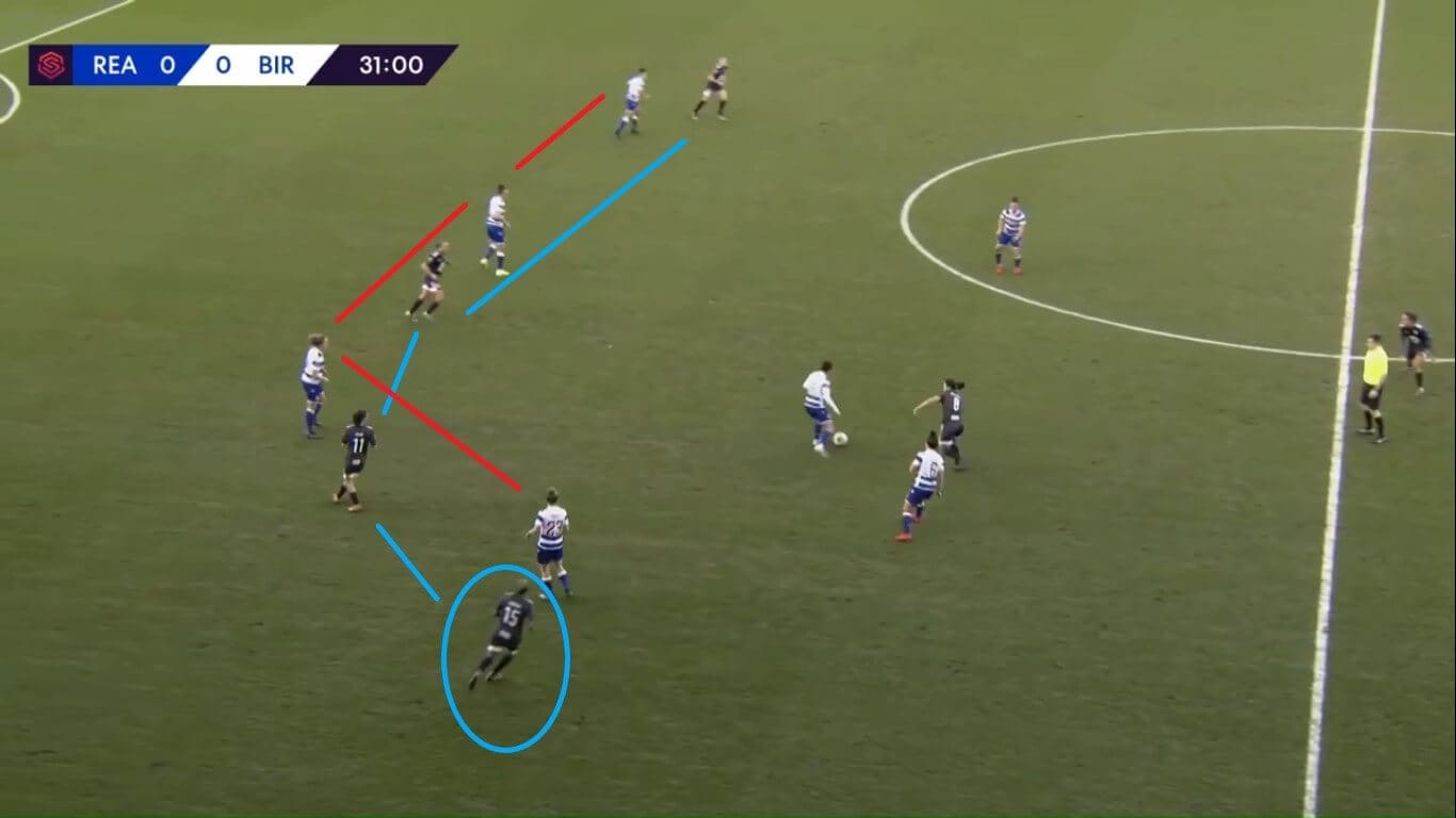 Adrienne Jordan 2019/2020 - scout report - tactical analysis tactics