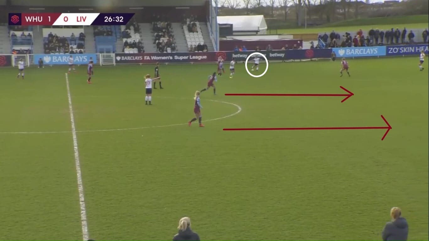 FAWSL 2019/2020: West Ham United Women v Liverpool Women - tactical analysis tactics