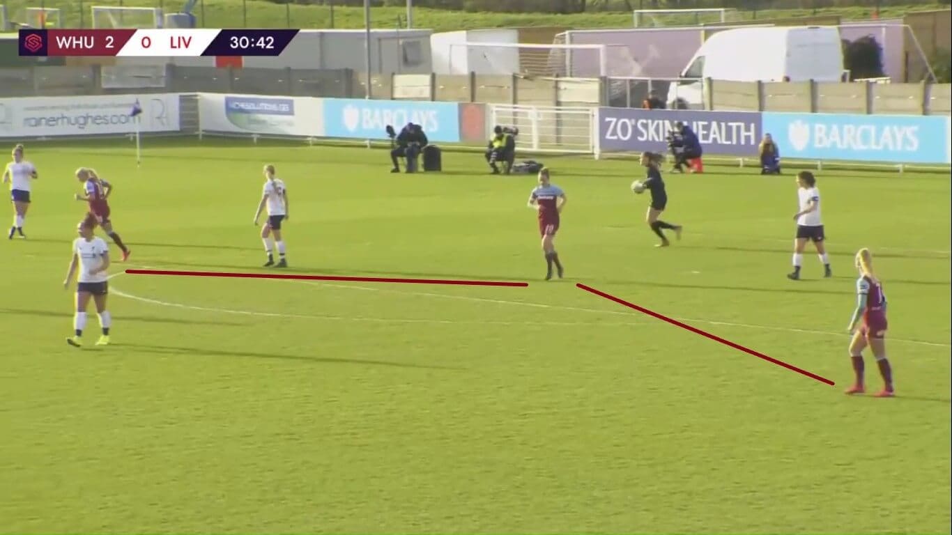 FAWSL 2019/2020: West Ham United Women v Liverpool Women - tactical analysis tactics