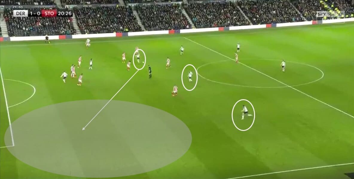 EFL Championship 2019/20: Derby County vs Stoke City - tactical analysis tactics