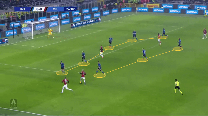 Serie A 2019/20: Inter vs Milan - tactical analysis tactics