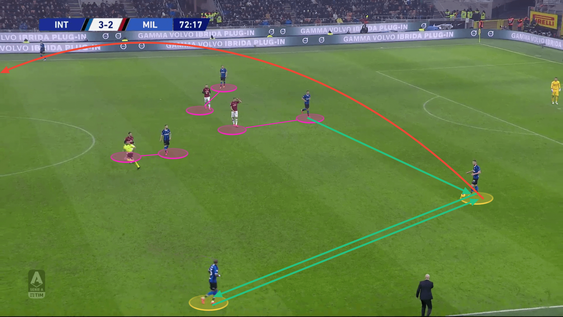 Serie A 2019/20: Inter vs Milan - tactical analysis tactics