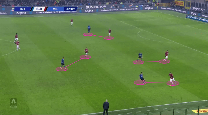 Serie A 2019/20: Inter vs Milan - tactical analysis tactics