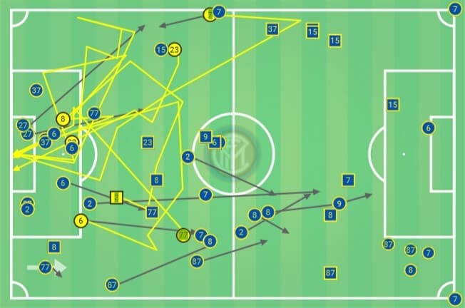 Serie A 2019/20: Inter vs Milan - tactical analysis tactics