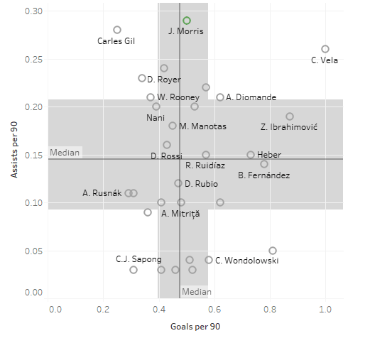 Seattle Sounders 2018: Statistical analysis of the team - scout report - tactical analysis tactics