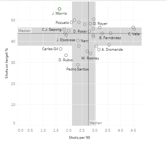 Seattle Sounders 2018: Statistical analysis of the team - scout report - tactical analysis tactics