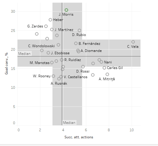 Seattle Sounders 2018: Statistical analysis of the team - scout report - tactical analysis tactics